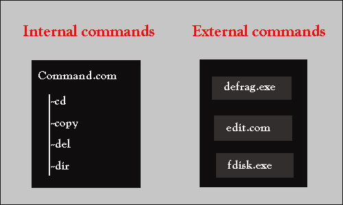 external command
