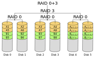 RAID 53
