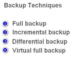 backup techniques