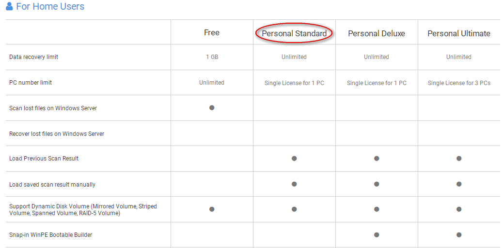 licenses for home users