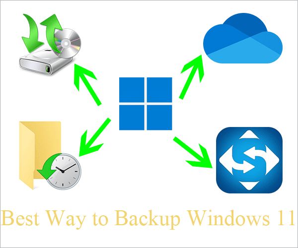 Best Way to Backup Win11: OneDrive/Backup & Restore/File History?