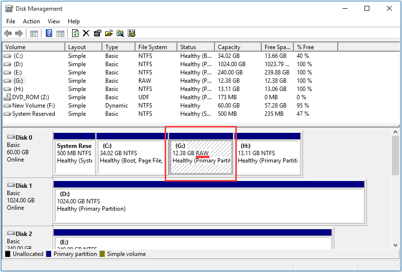 partition becomes RAW