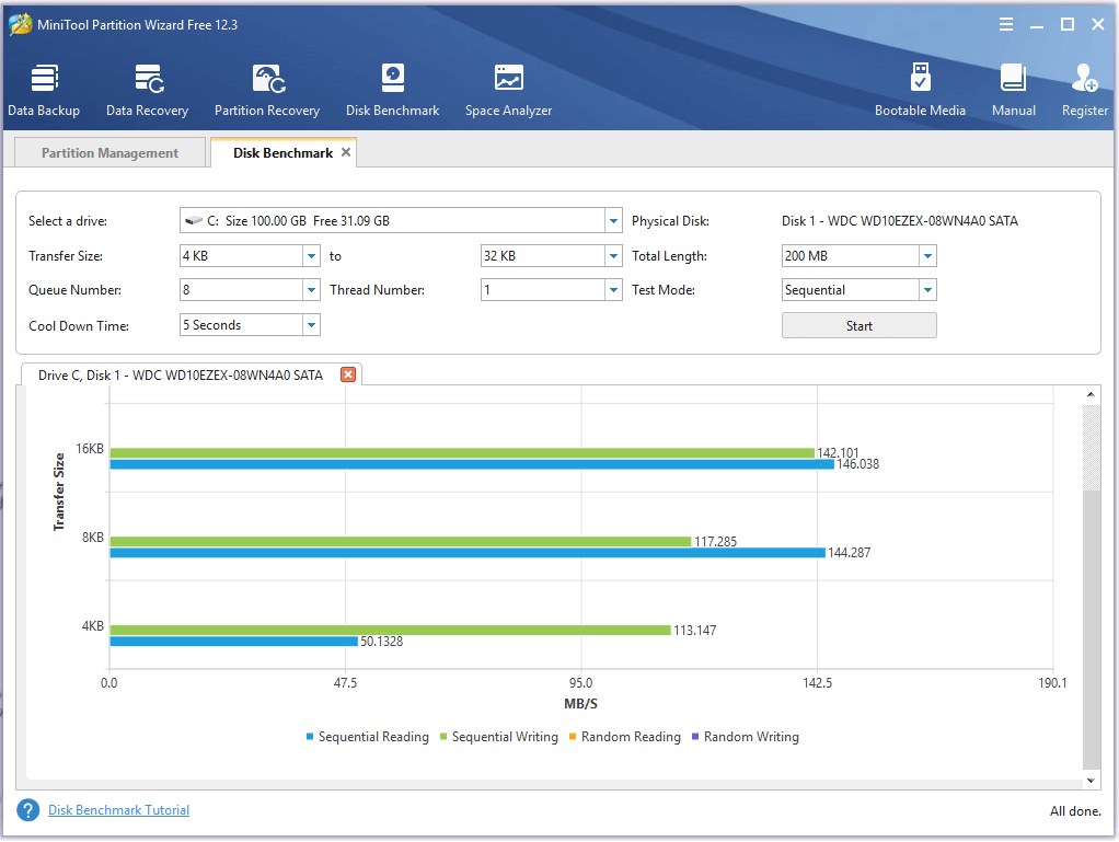 the read and write speed of an SSD