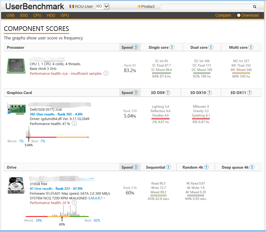 UserBenchmark