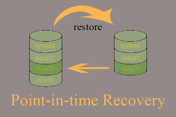 Point-in-Time Recovery for DynamoDB, MySQL, Azure, and Windows