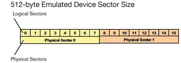 512 byte emulated device sector size
