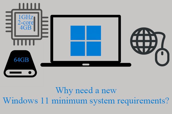 Windows 10 vs 11 Minimum System Requirements: Why Need a New One?